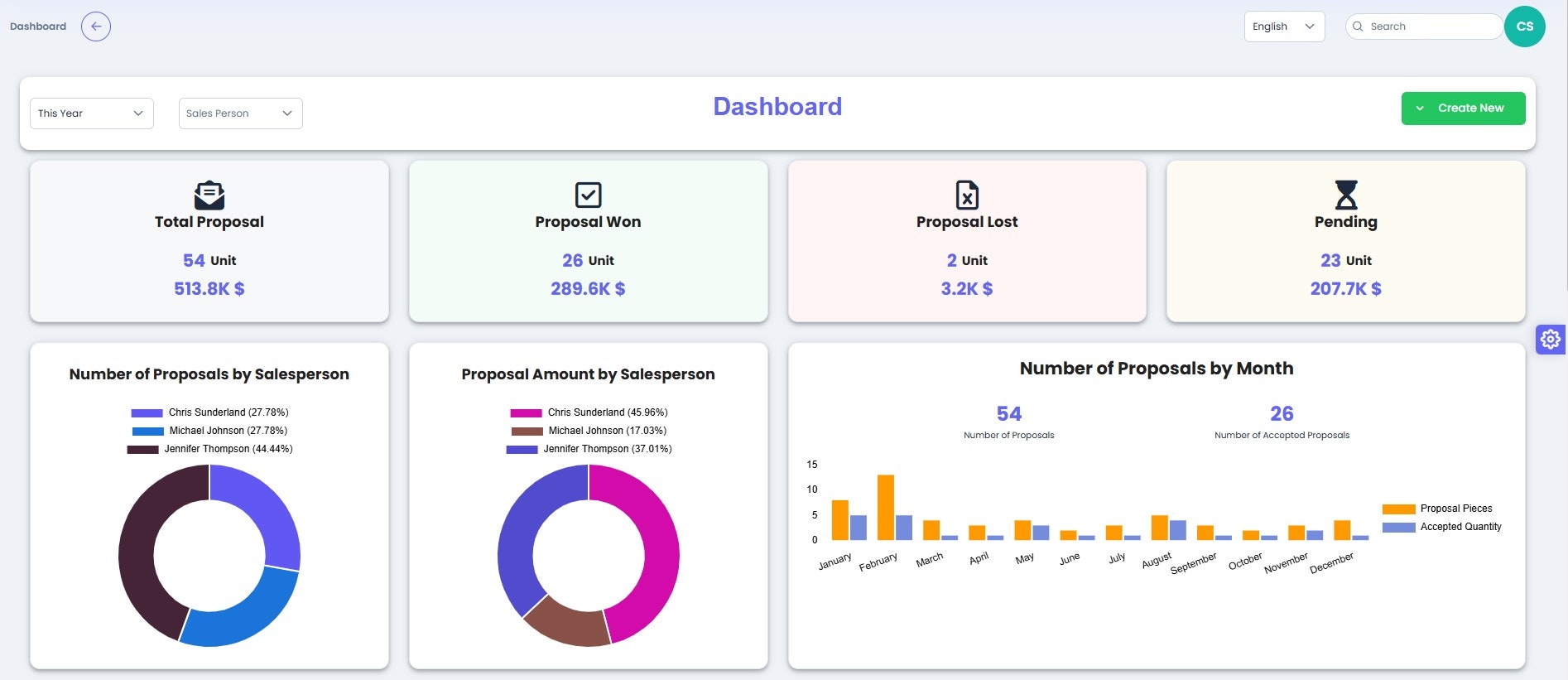 Proposal CRM gallery image