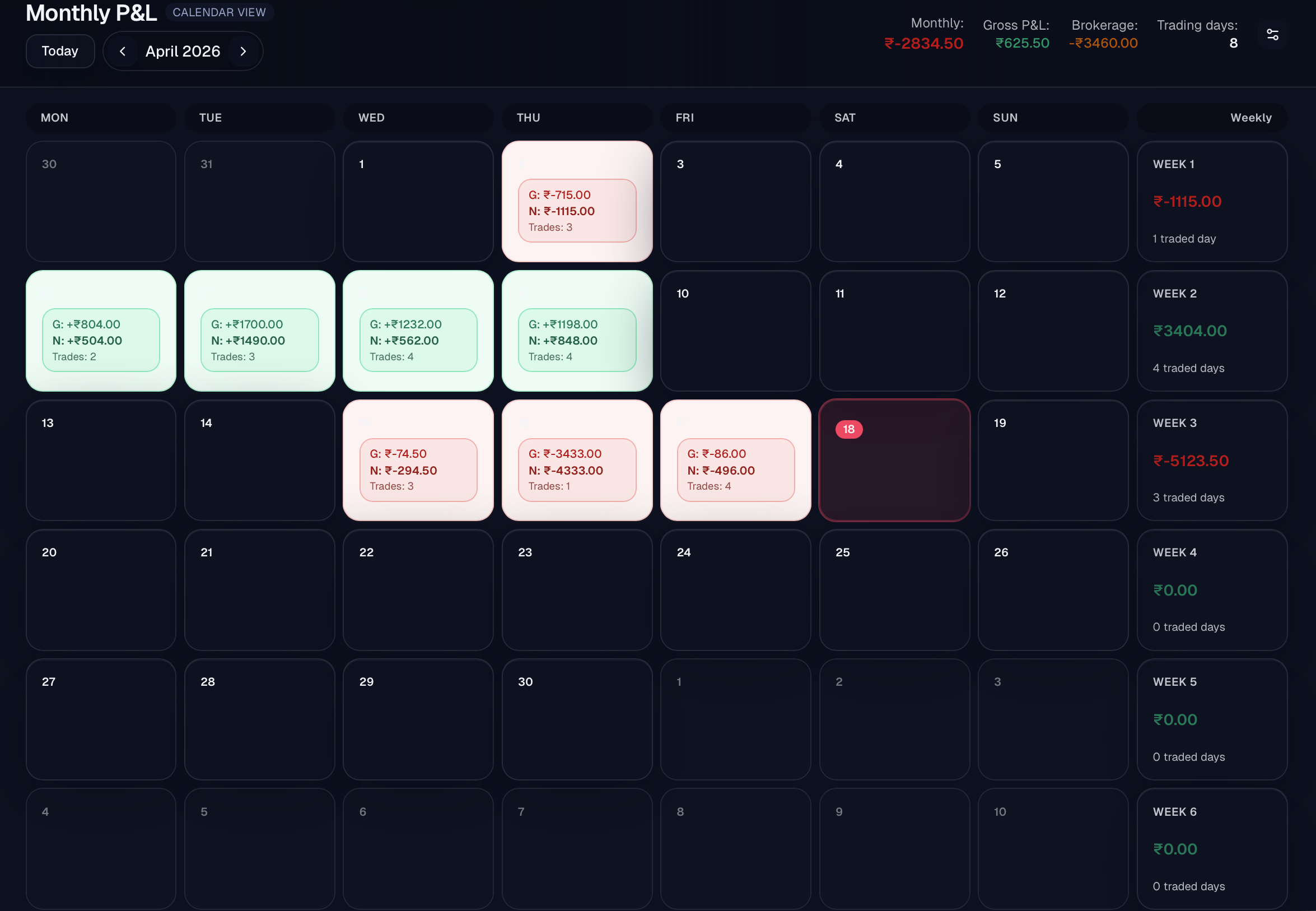 Traderlogify gallery image