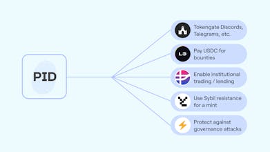 Parallel ID - On-chain portable identity gallery image