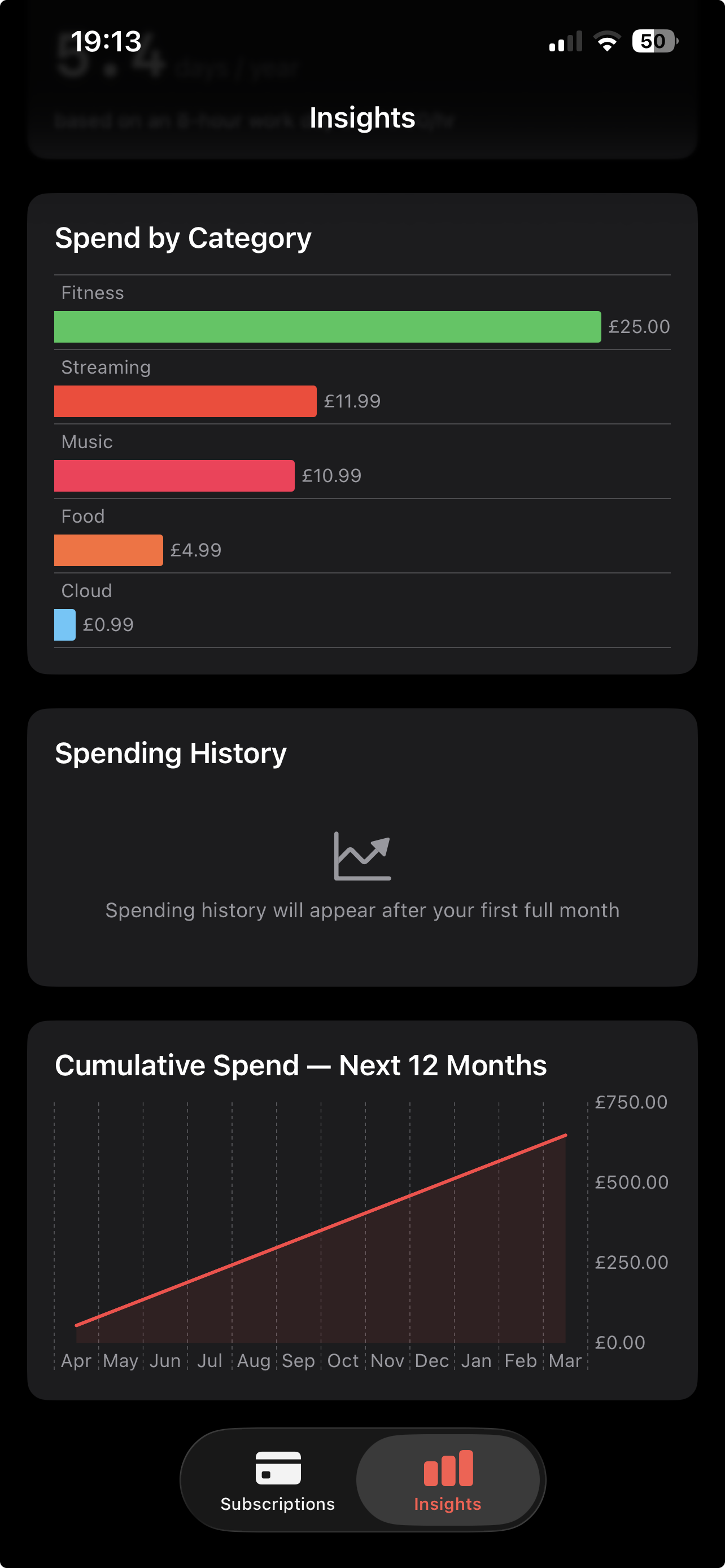 Price Decay gallery image