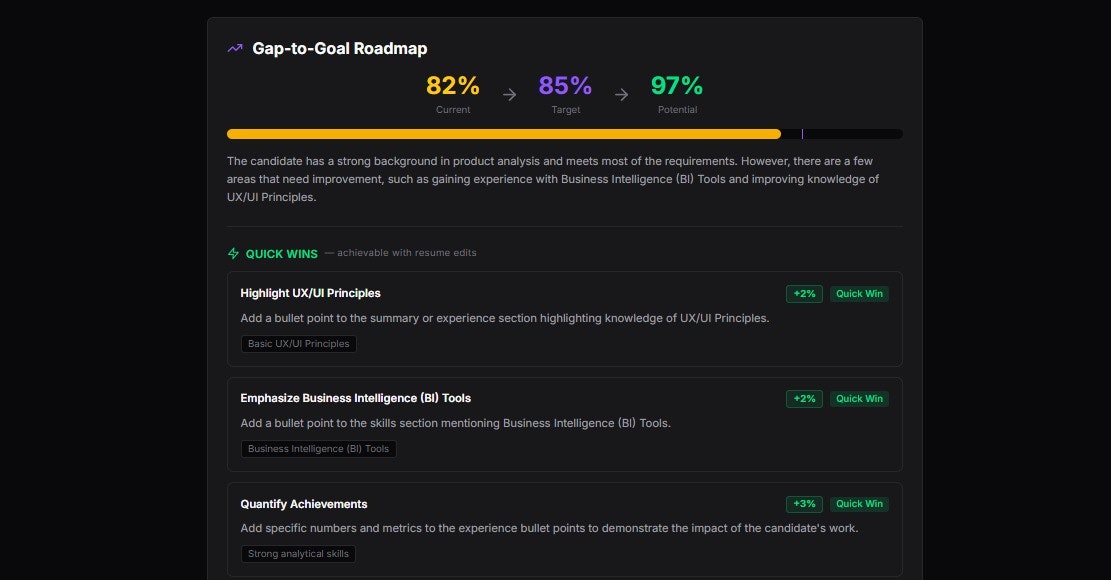 TrueScore gallery image