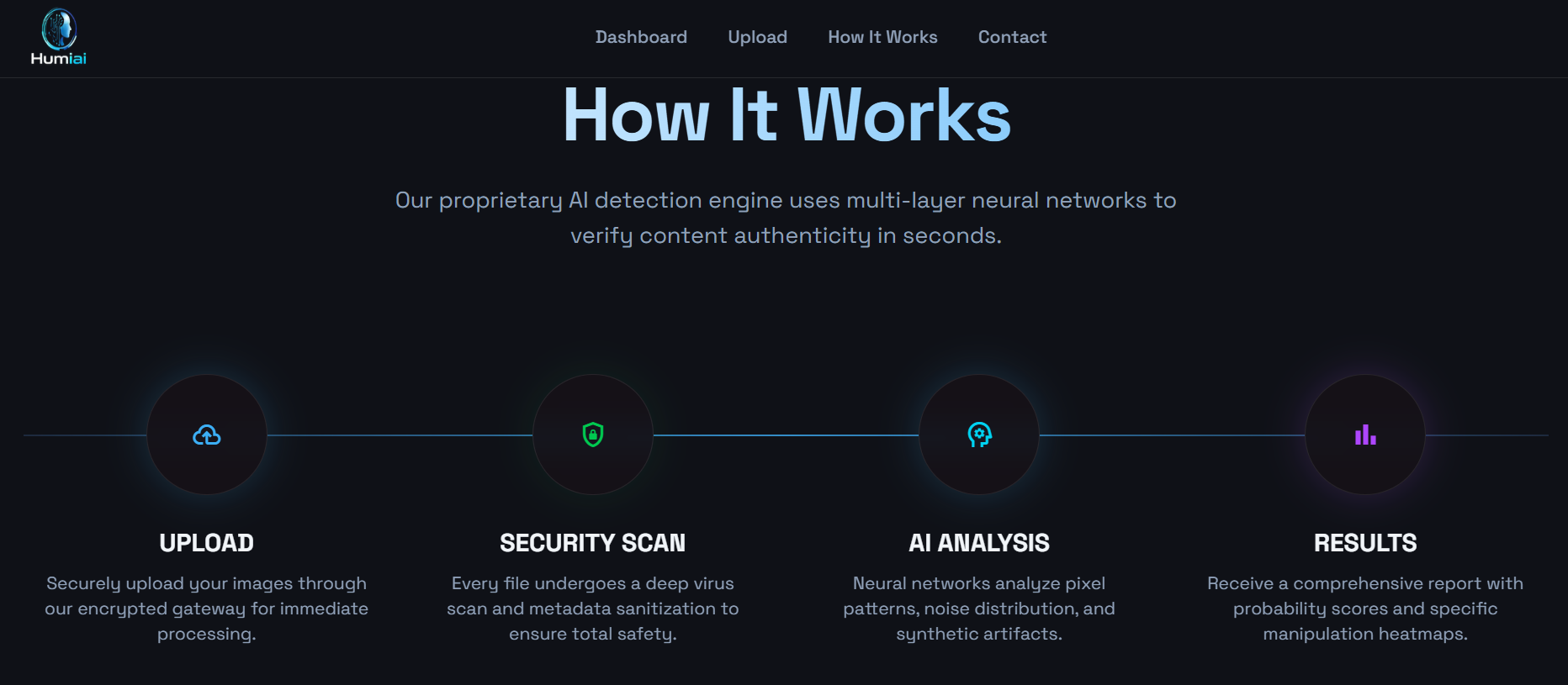 Humiai gallery image