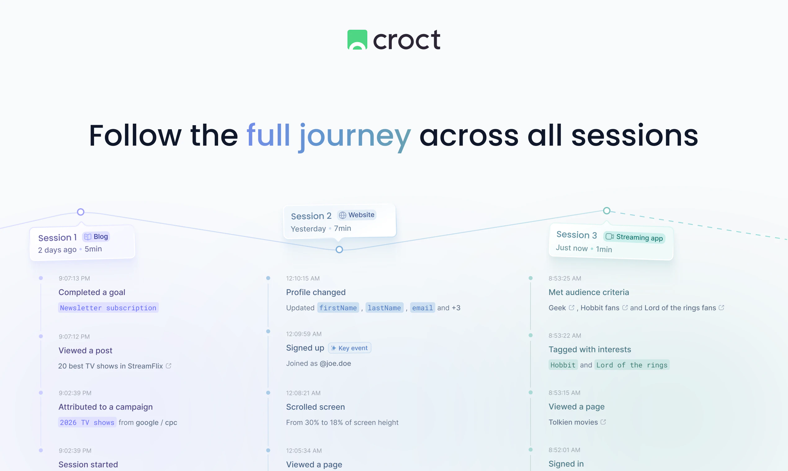 Visitor Profiles and Timeline by Croct screenshot 2