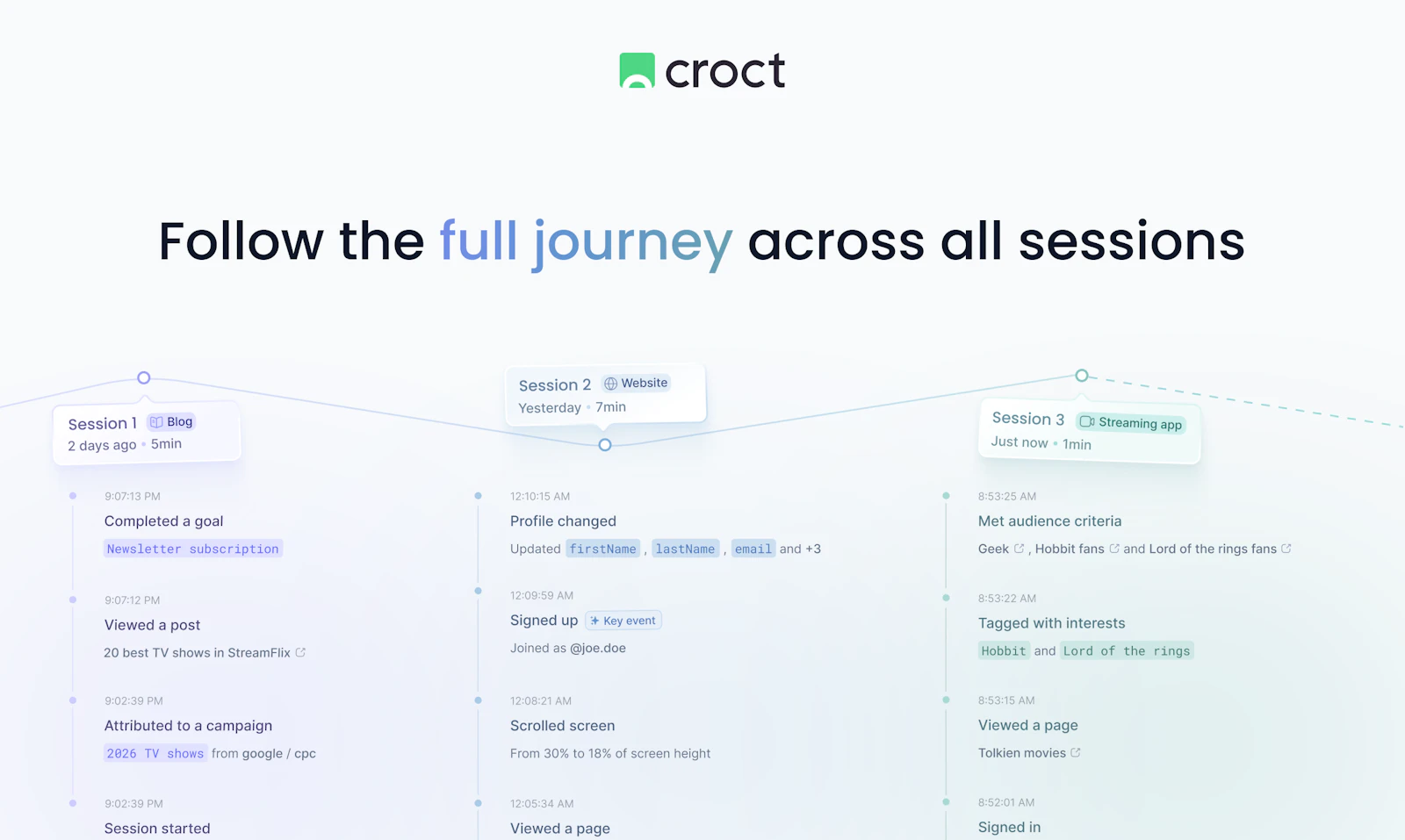 Visitor profiles and timeline by Croct screenshot 3