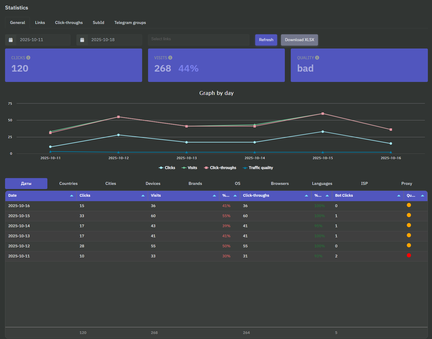 Firelinks.cc — Smart Link Routing gallery image