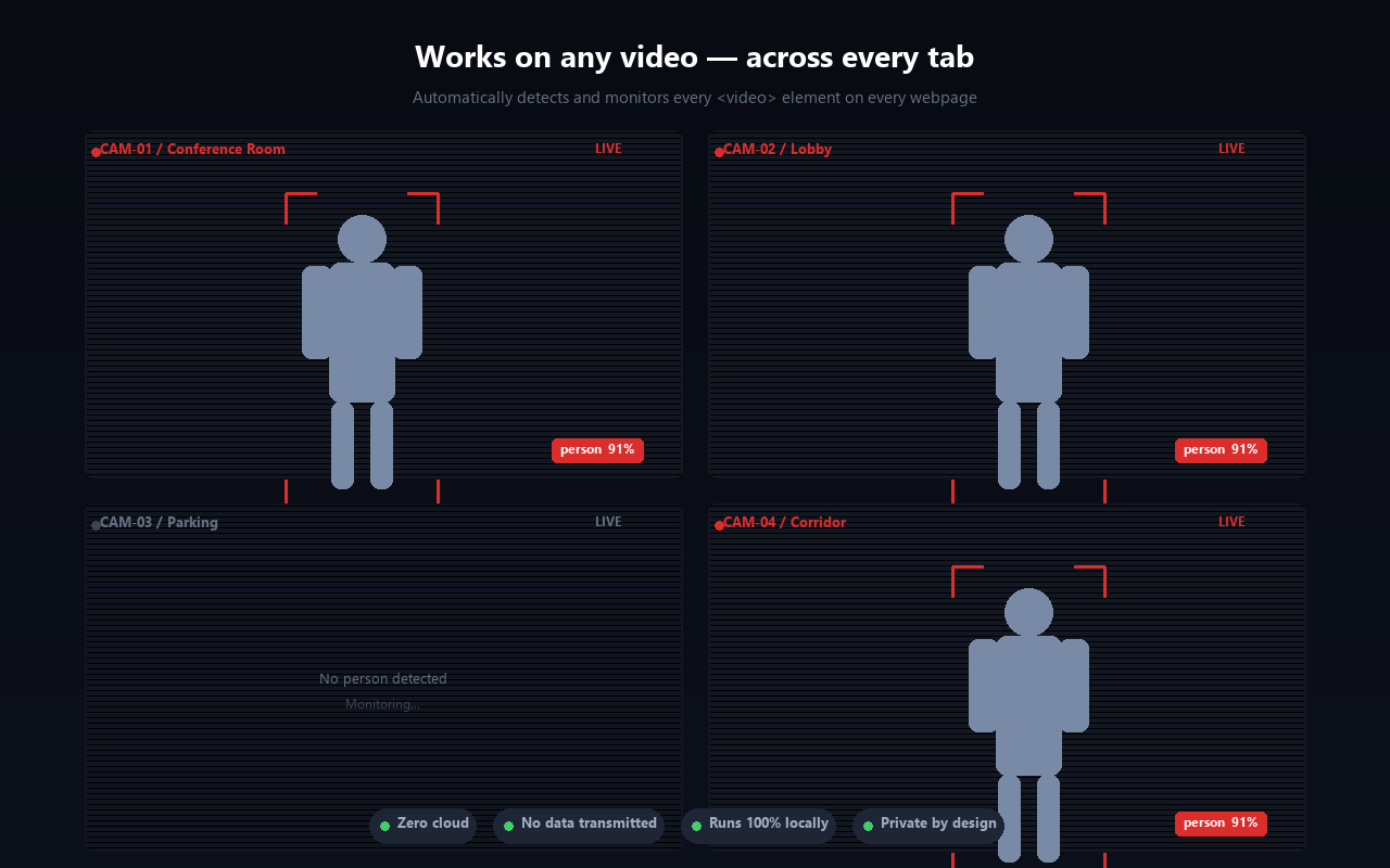 Smart CCTV Alerts Private AI Monitoring gallery image