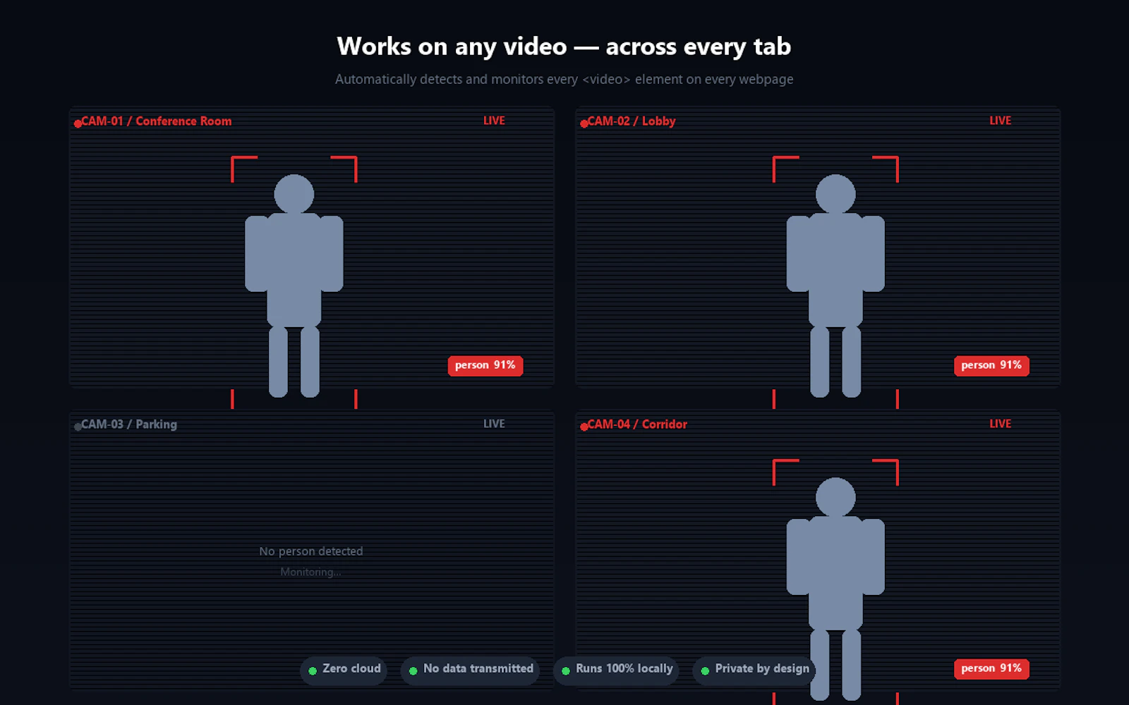 Smart CCTV Alerts Private AI Monitoring screenshot 1