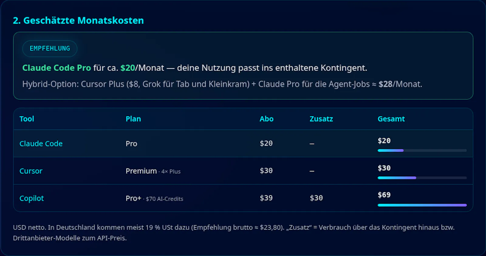 AI Coding Cost Calculator by Syntaxlabor screenshot 3