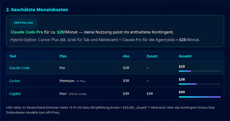 AI Coding Cost Calculator by Syntaxlabor screenshot 3