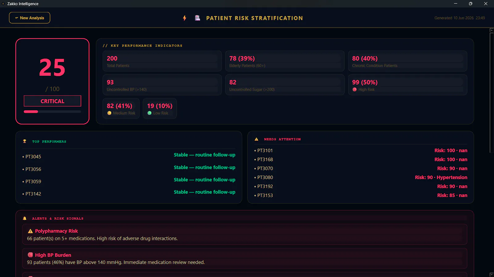 Zakko Intelligence screenshot 7