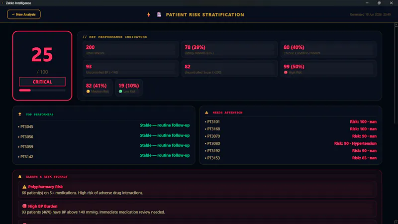 Zakko Intelligence screenshot 7
