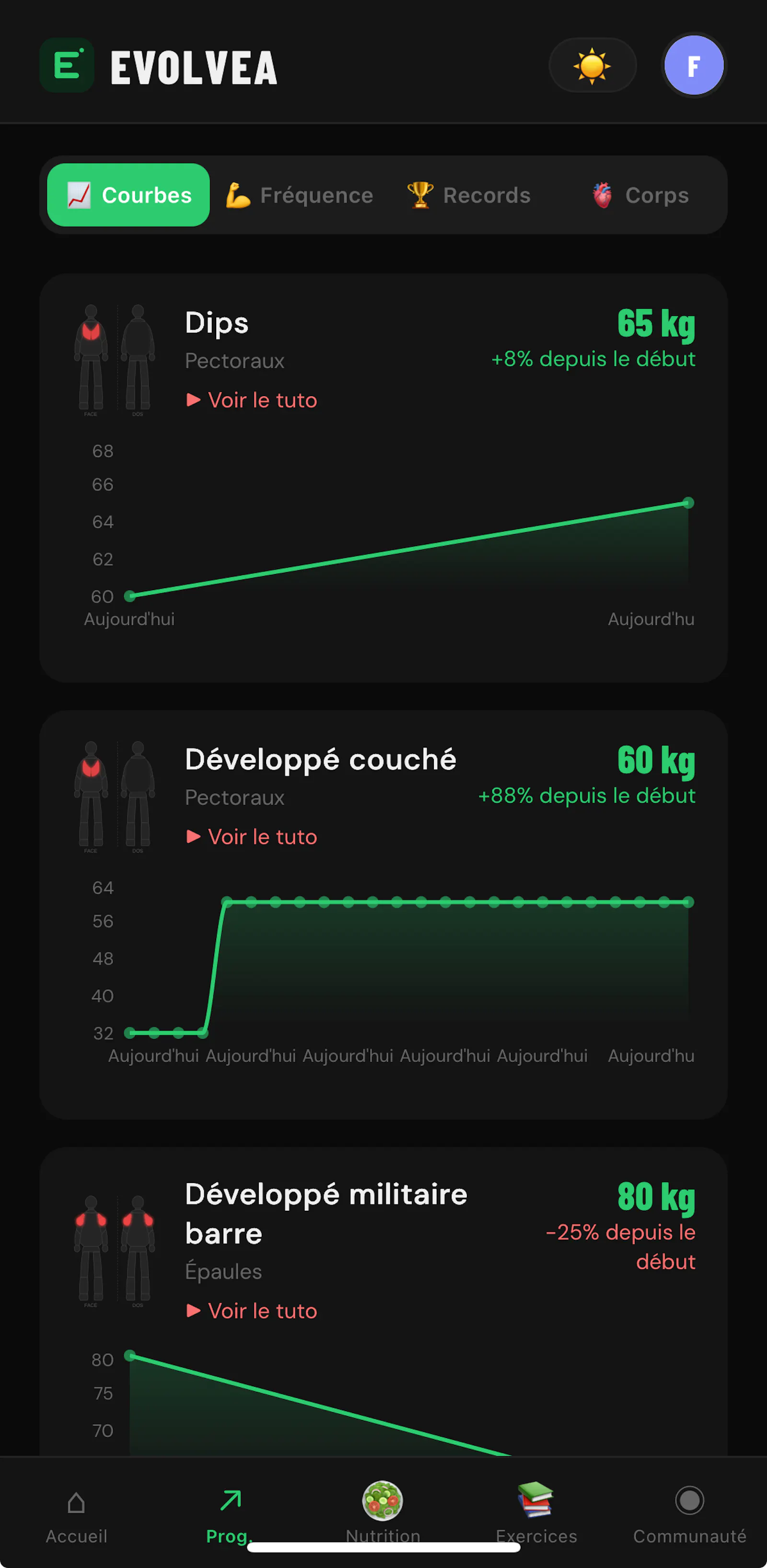 Evolvea - Fitness & Nutrition Tracker screenshot 2