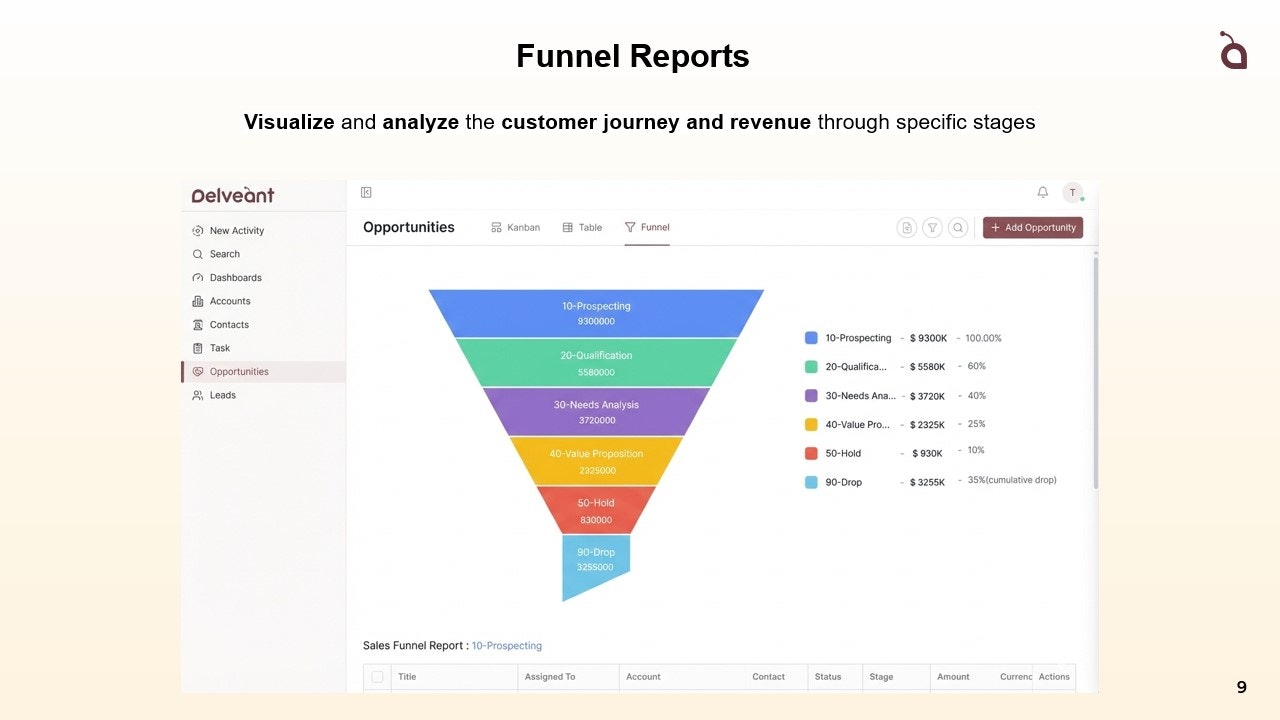 Delveant CRM gallery image