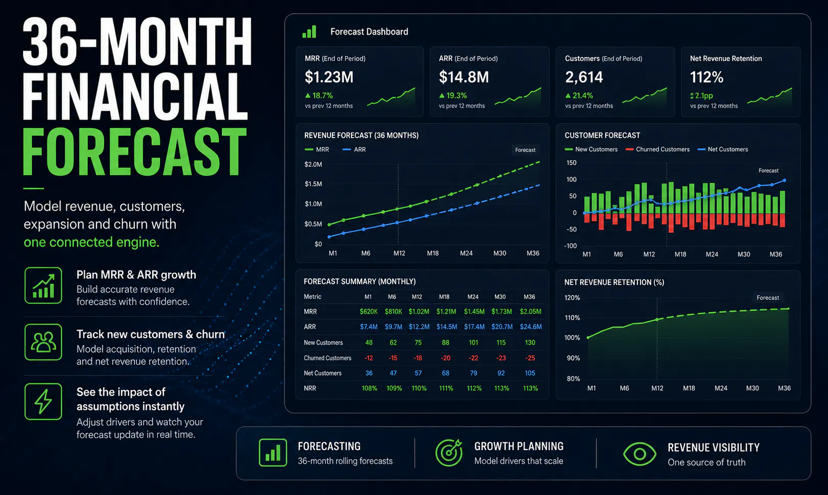 SaaS CFO Financial Model Engine-Investor gallery image