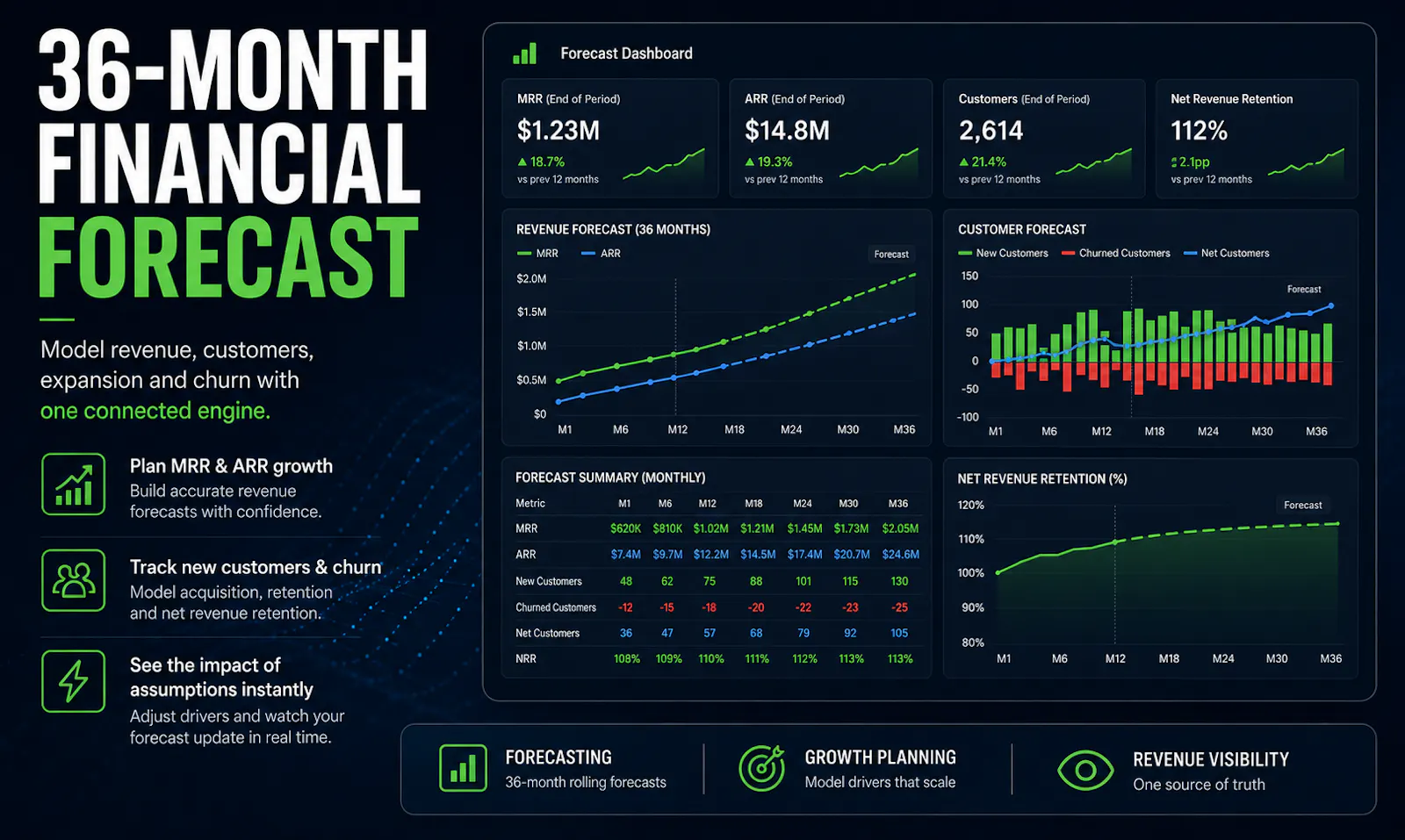 SaaS CFO Financial Model Engine-Investor screenshot 5