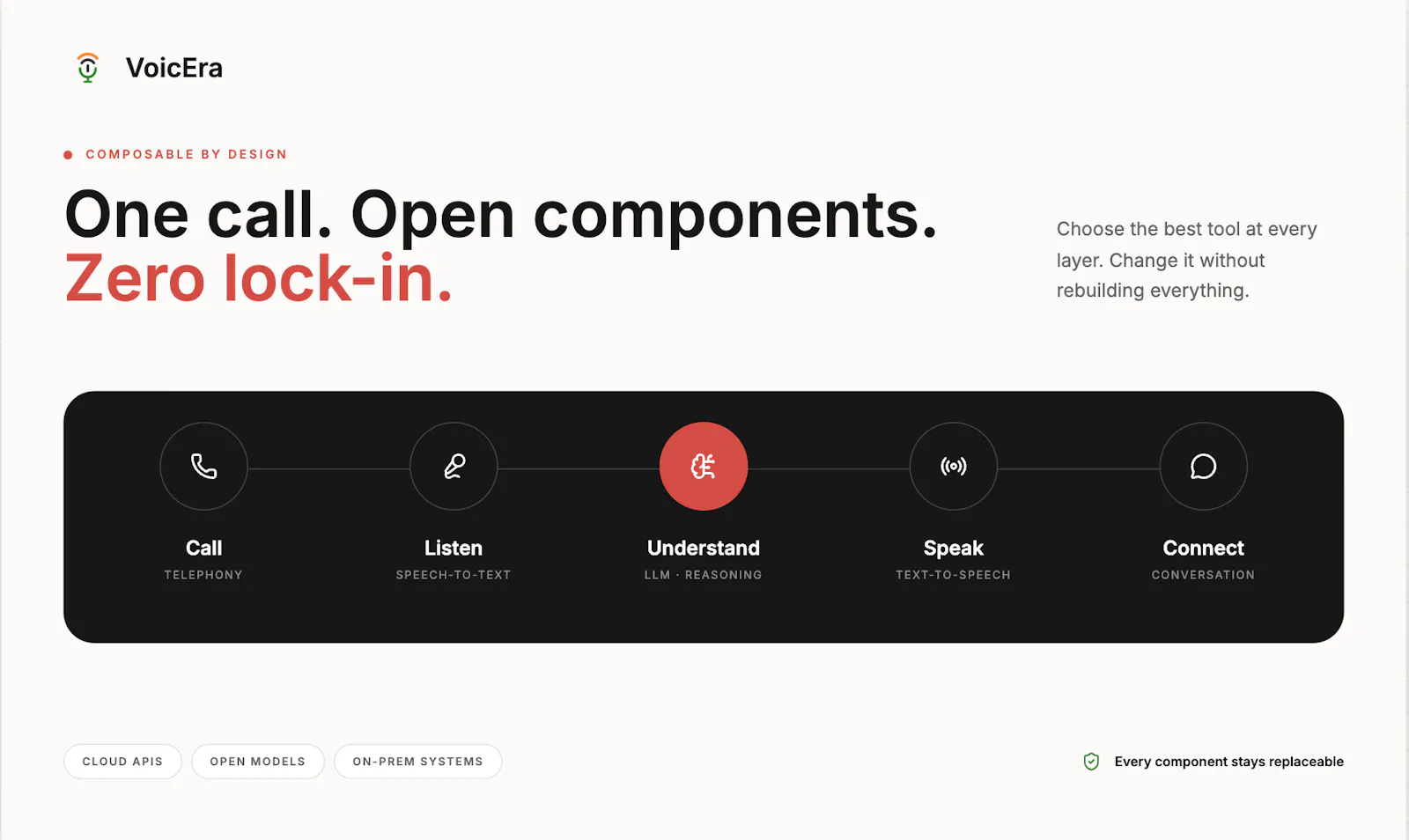 VoicEra screenshot 4