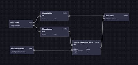 FFmpeg.guide by Modfy gallery image