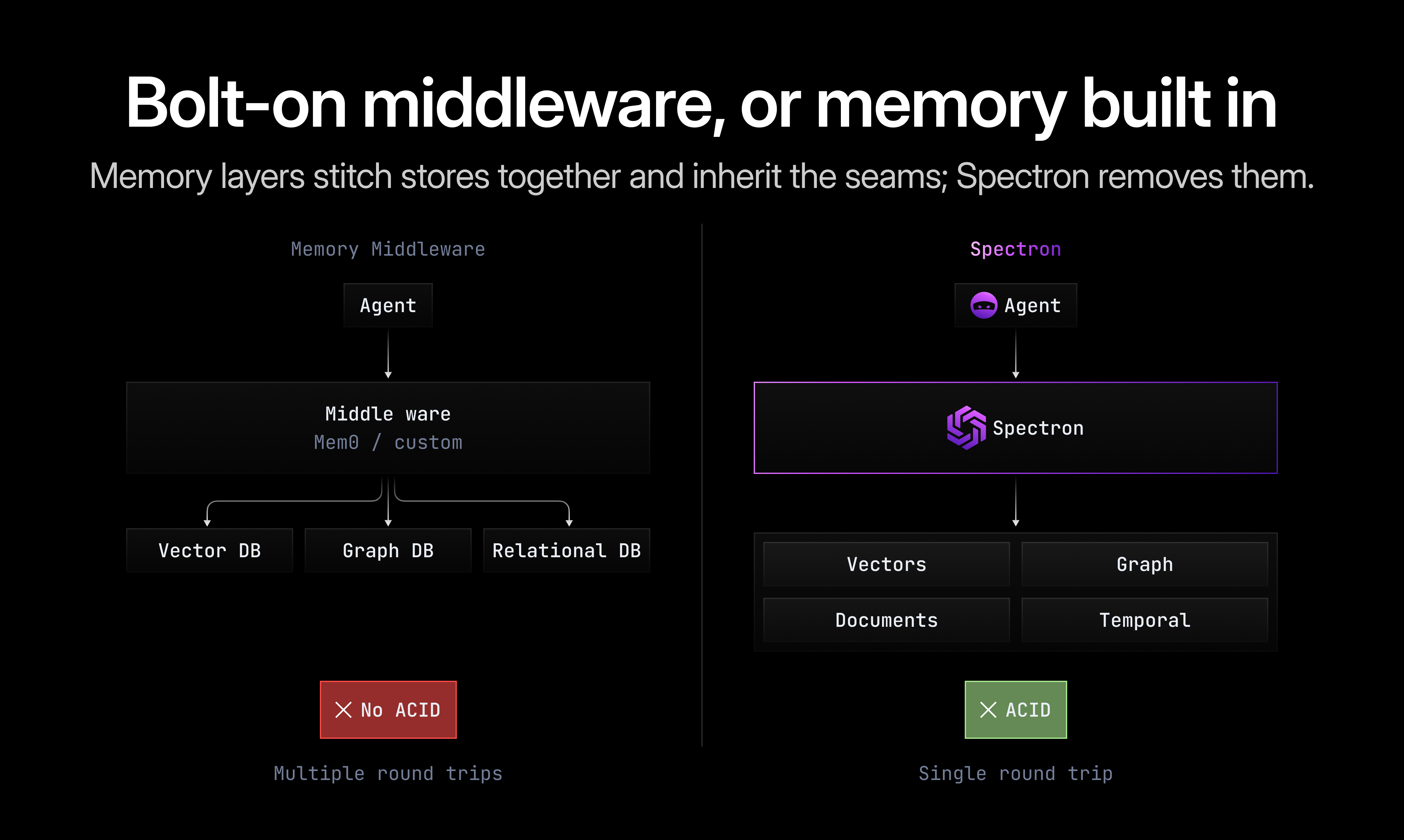 Spectron gallery image