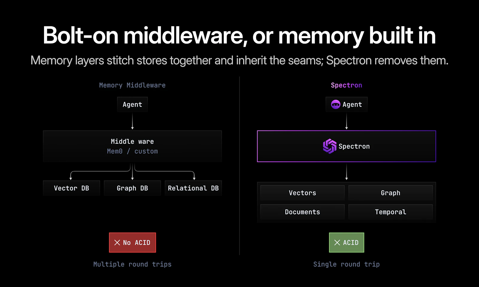 Spectron screenshot 6