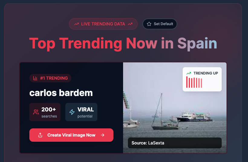 GlobalTrends gallery image