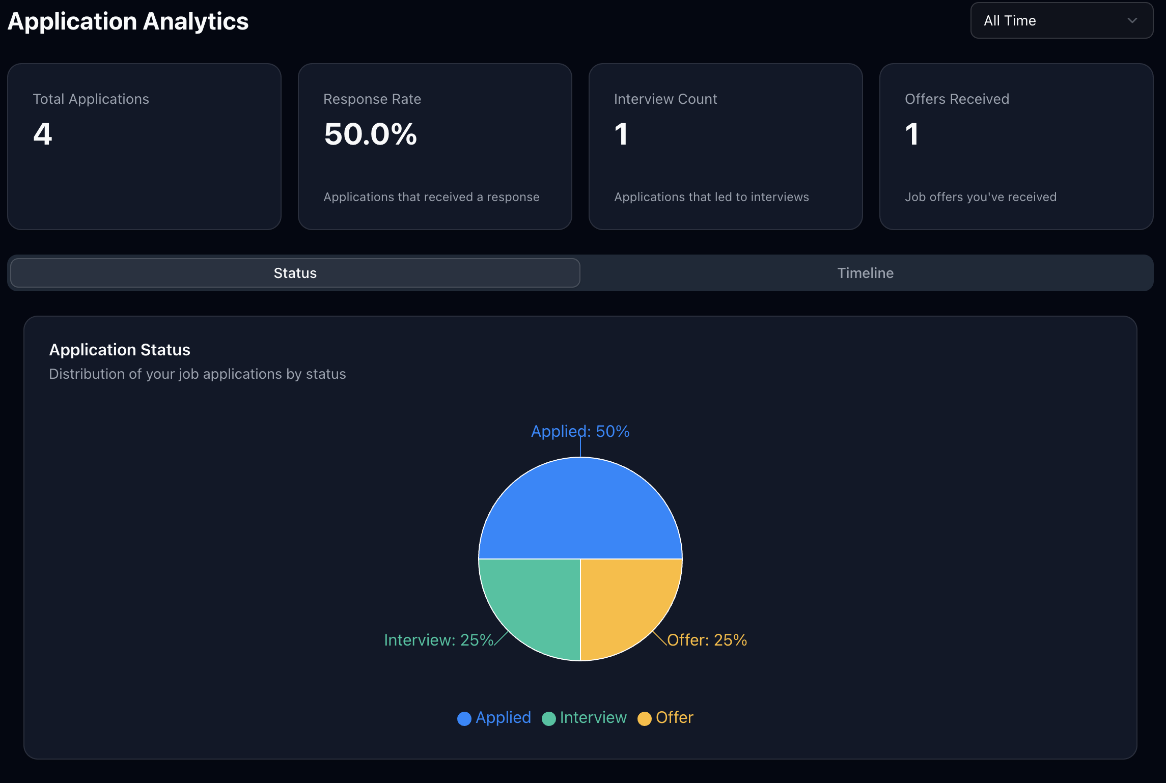 Mídia 3 de TrackJob - Tracker de aplicação de emprego