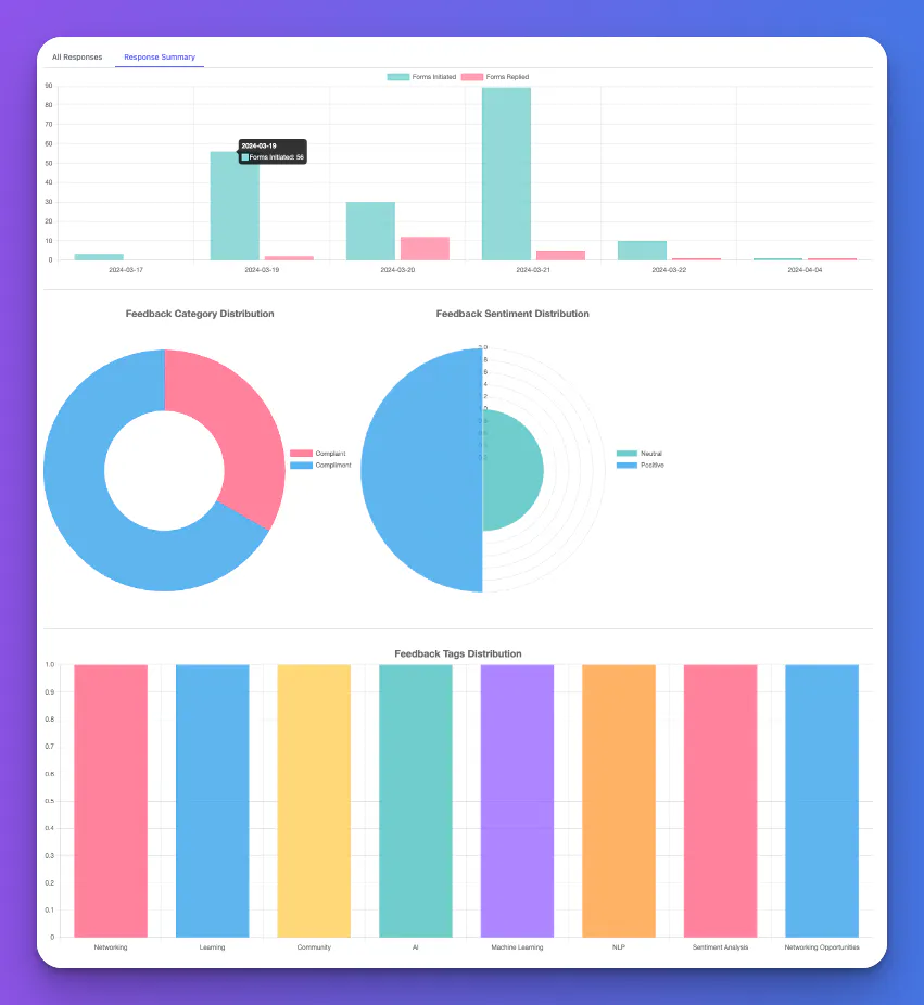 Feed ai back: ai within your feedback gallery image