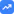 VisRank