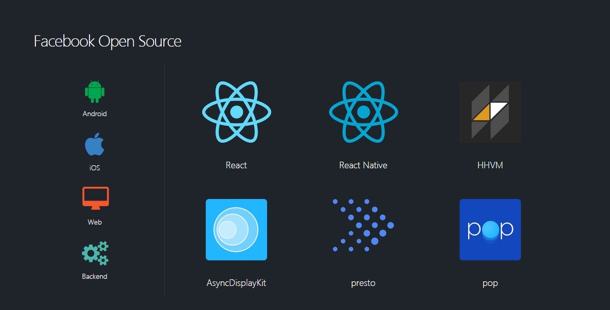 Say NO to Facebook gallery image