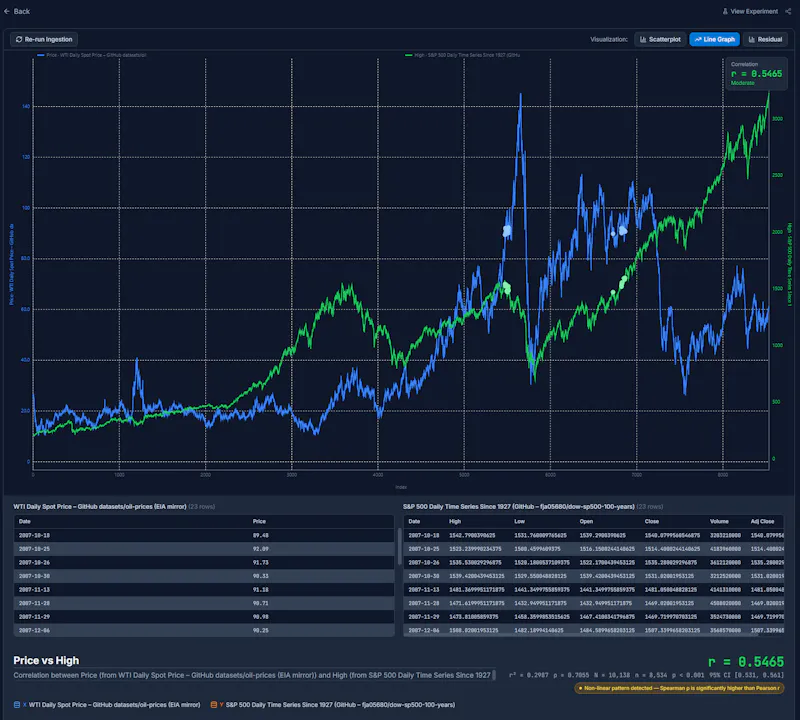 Correlation Studio screenshot 7