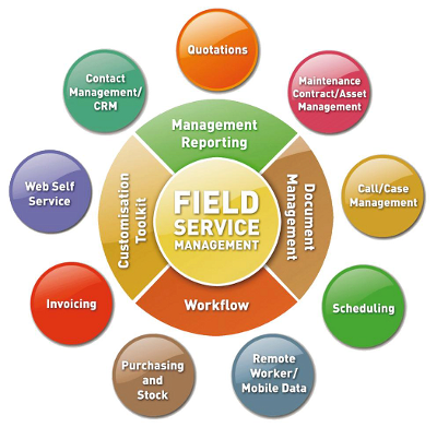 Software for Service Business