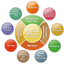 Software for Service Business