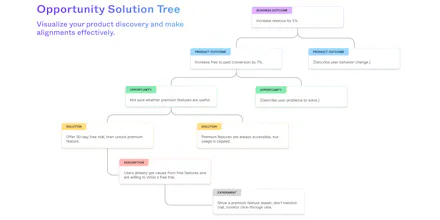Opportunity Solution Tree in FigJam gallery image