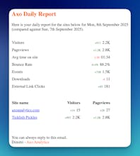 Axo Analytics gallery image