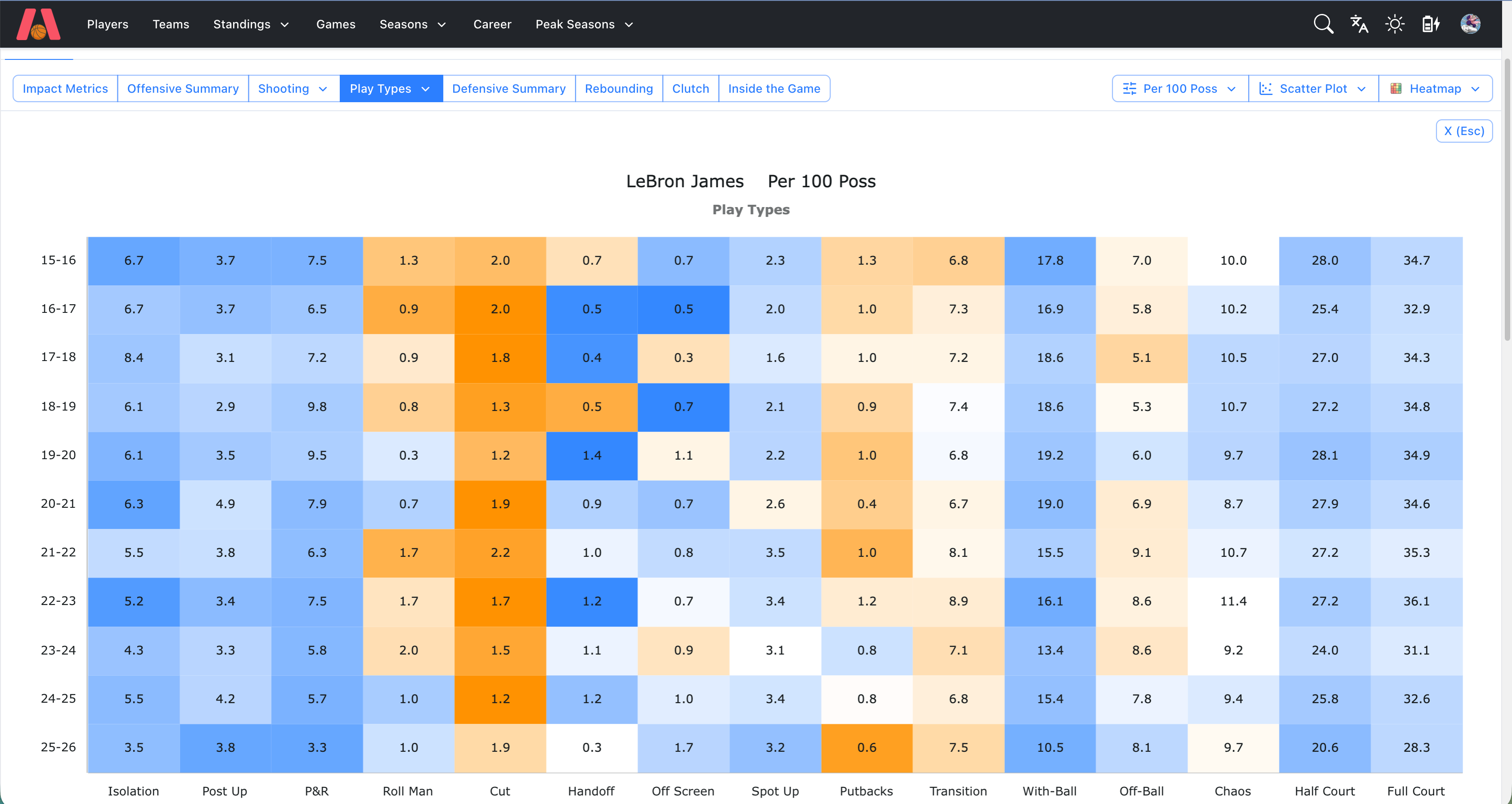 Basketball Excel gallery image