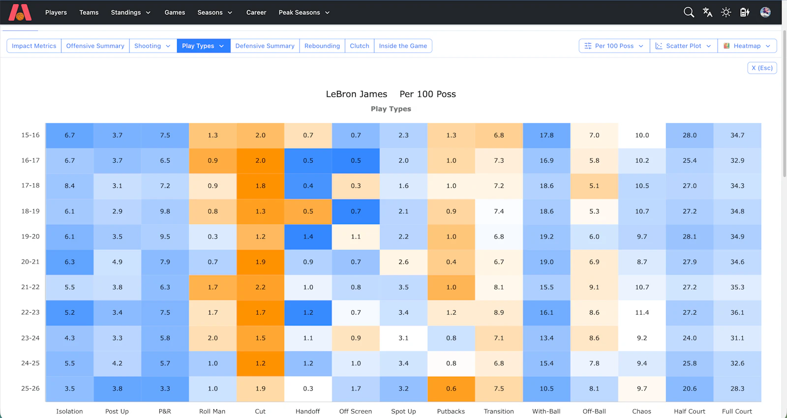 Basketball Excel screenshot 8