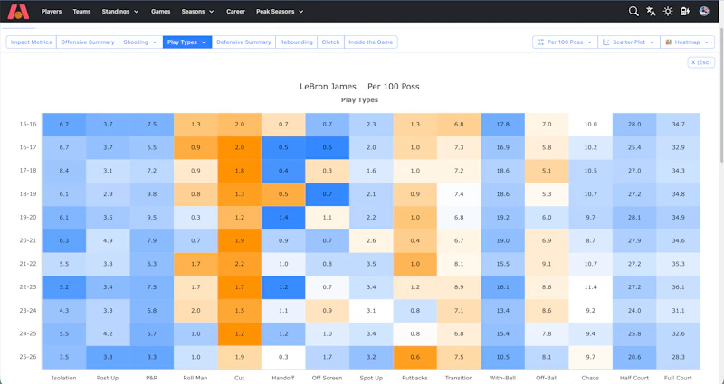 Basketball Excel screenshot 8