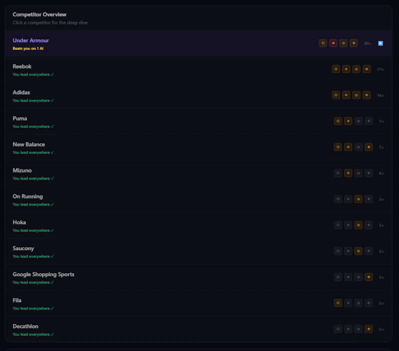 VisibilAI screenshot 8