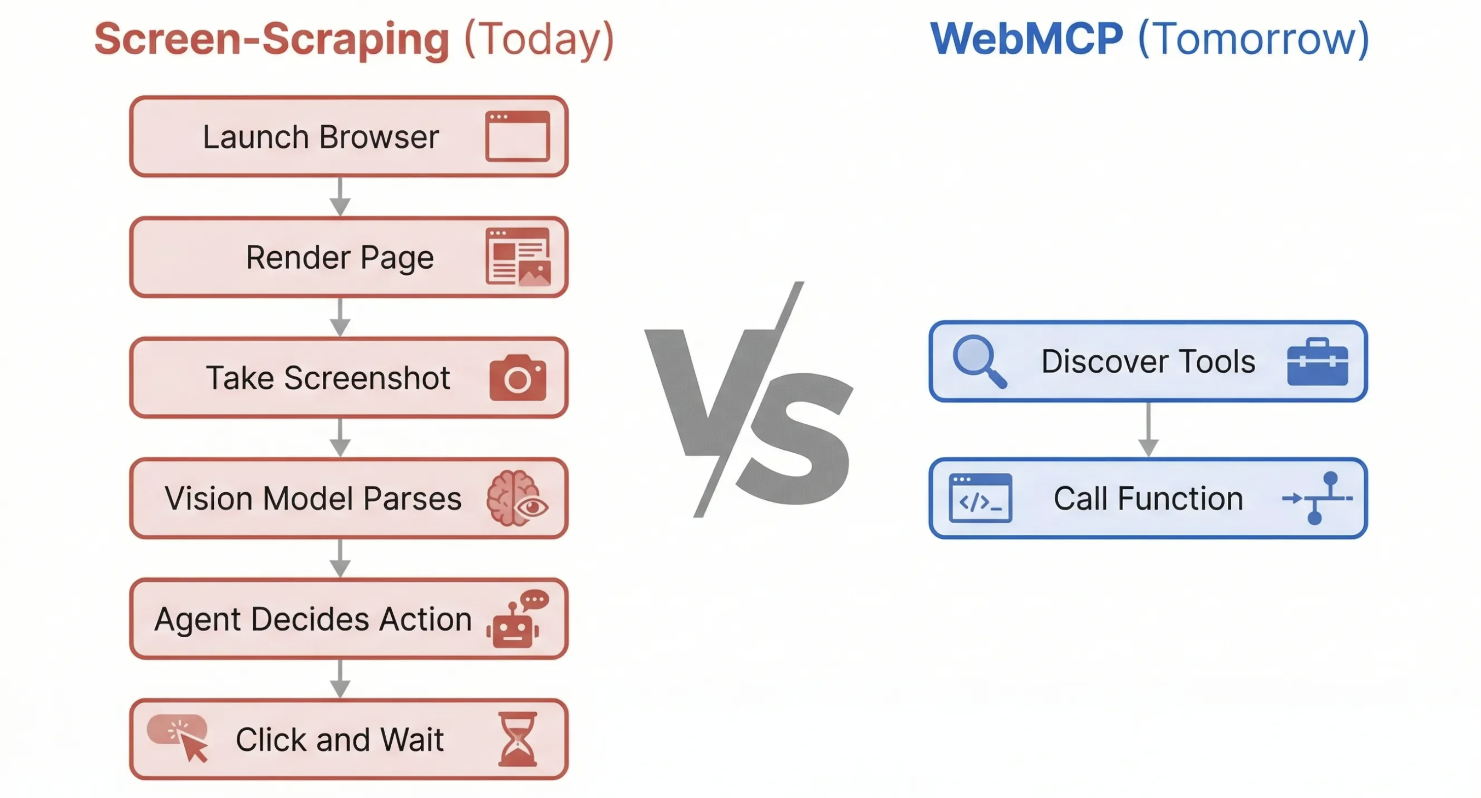 MoltBrowser MCP gallery image