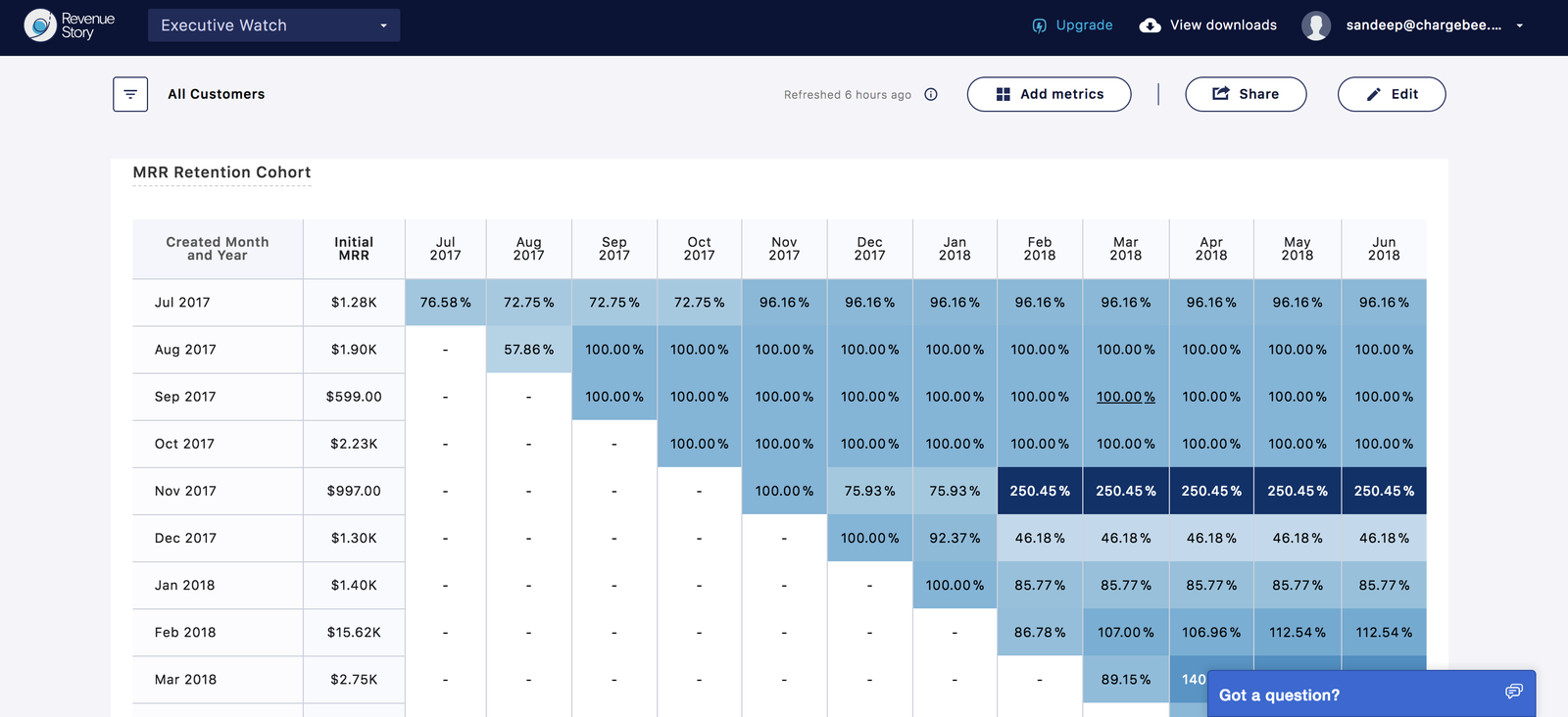 RevenueStory gallery image