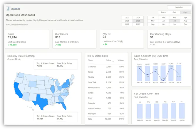 Engaging PowerBI Templates gallery image