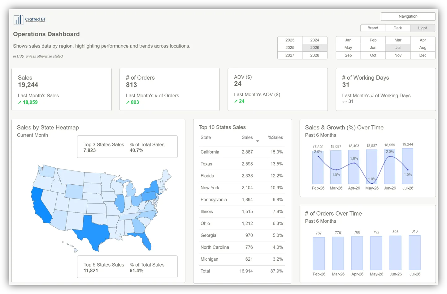 Media Các mẫu Powerbi hấp dẫn - Các mẫu BI được thiết kế đẹp mắt cho những hiểu biết ngay lập tức 1
