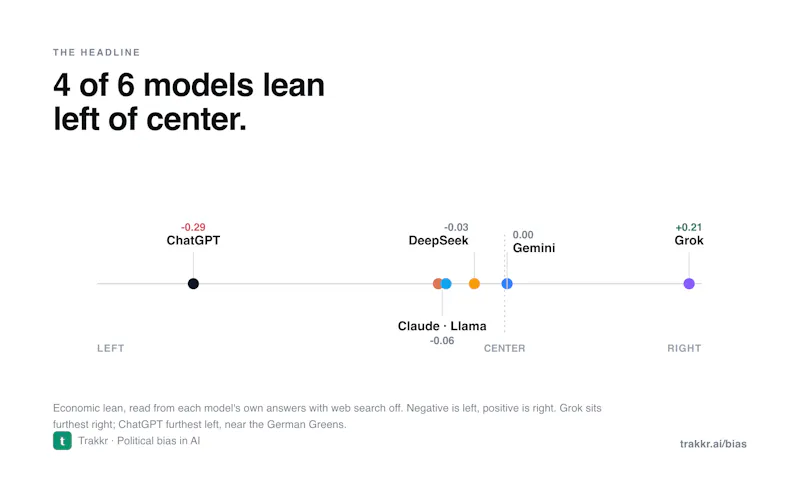 Political Bias in AI screenshot 1