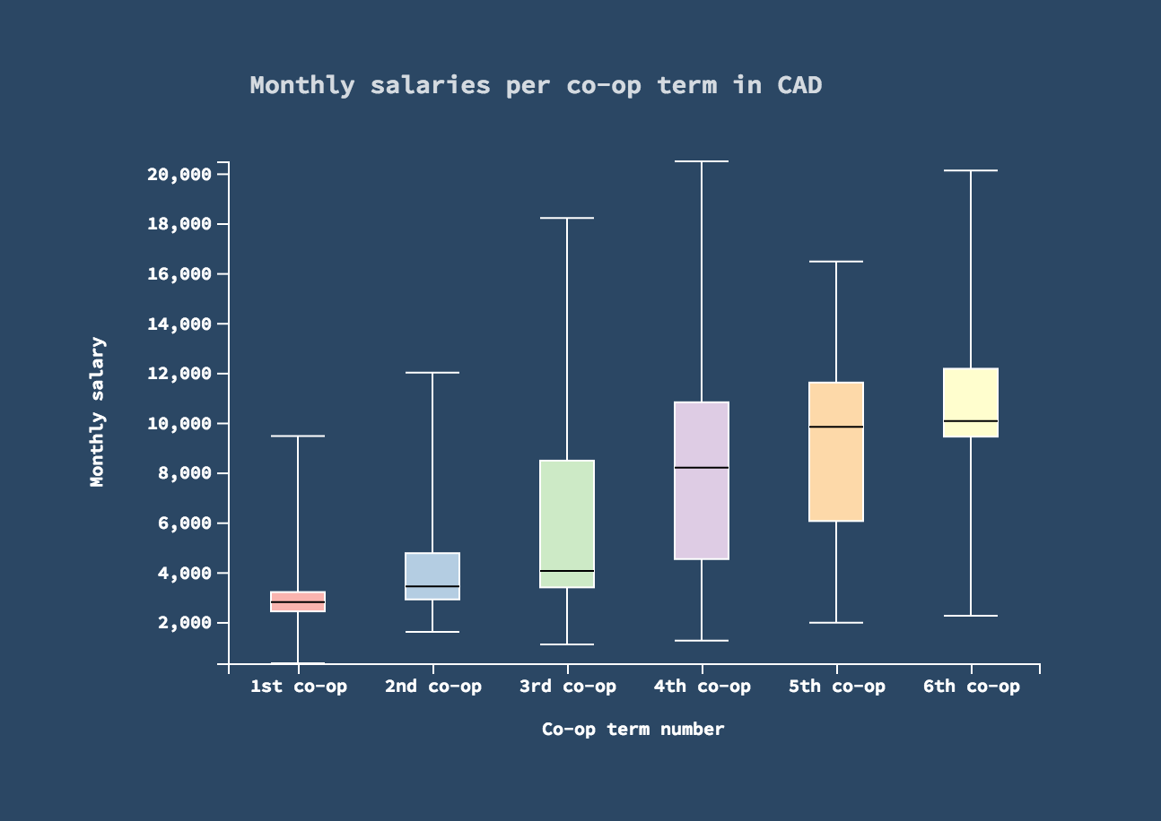 Software Engineering Class Profile gallery image