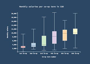 Software Engineering Class Profile gallery image