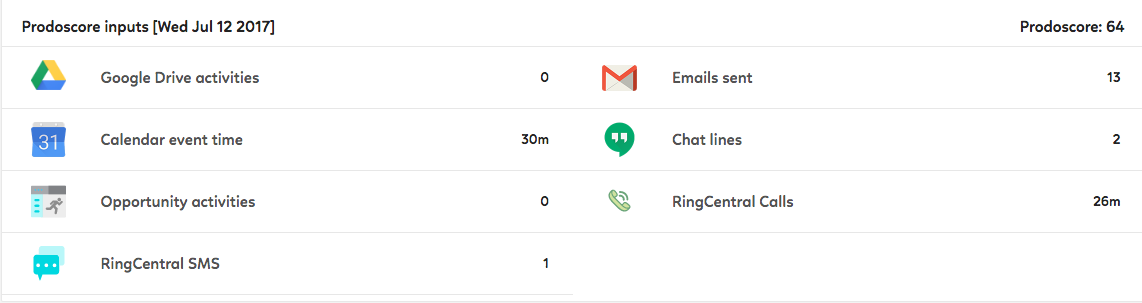 Prodoscore gallery image