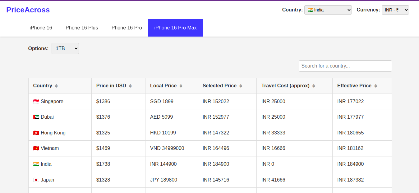 PriceAcross media 1