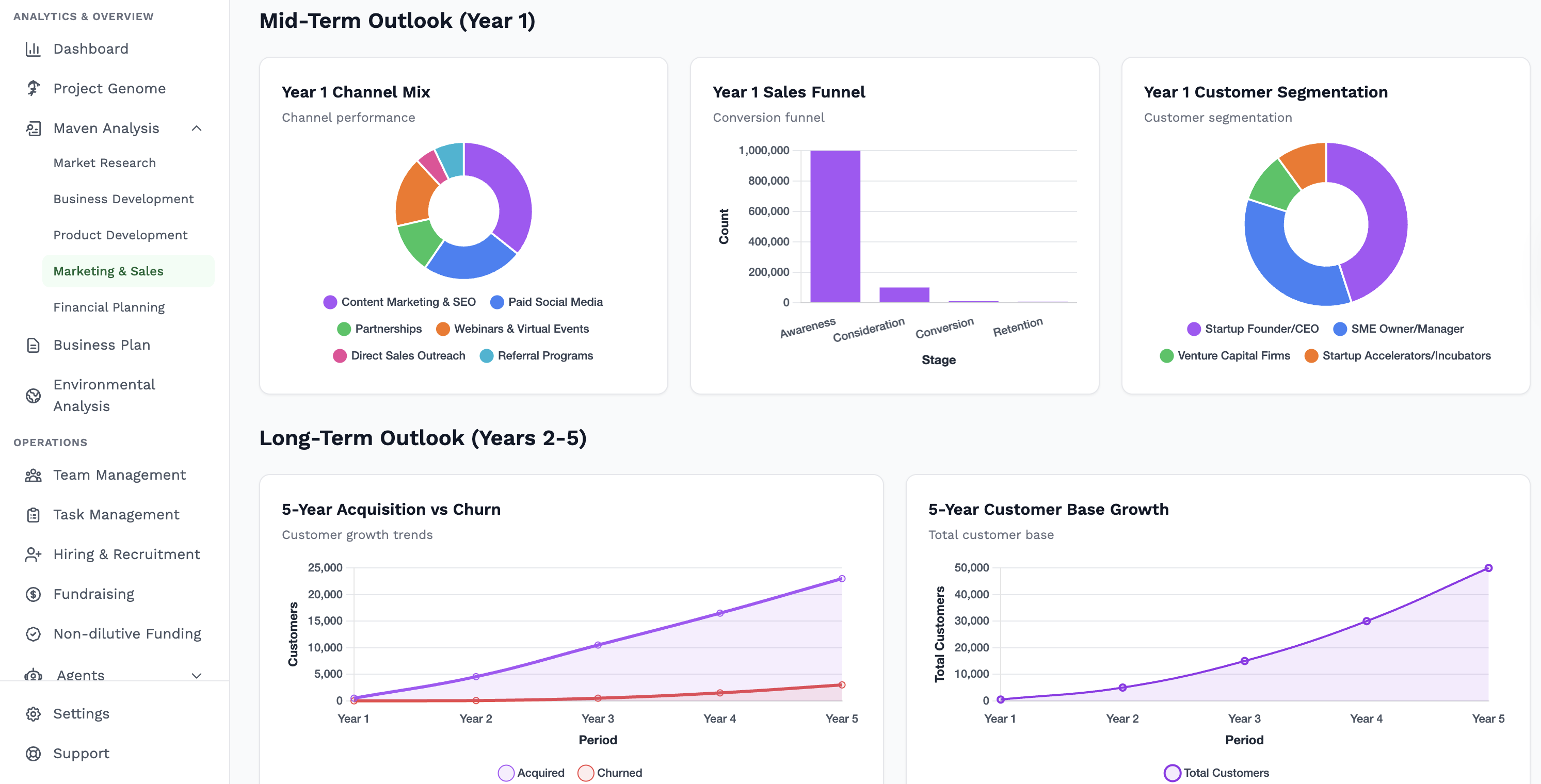 AgoraMaven - Main product screenshot demonstrating key features and user interface