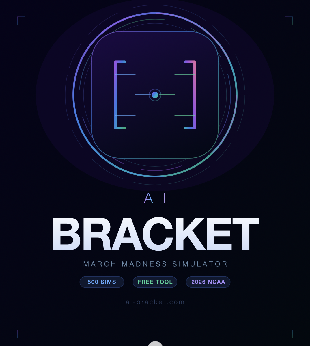  March Madness Bracket Simulator