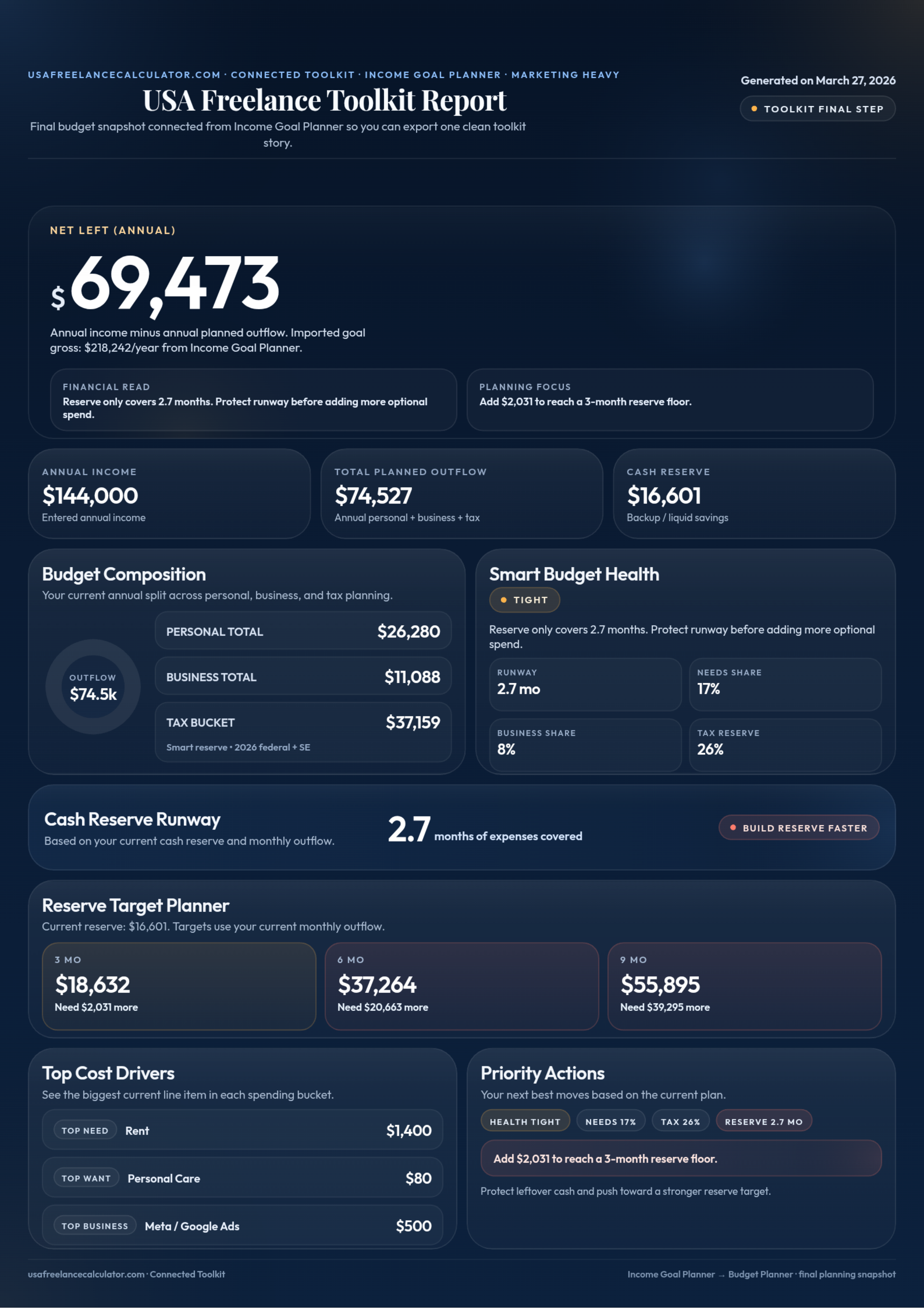 USA Freelance Calculator gallery image