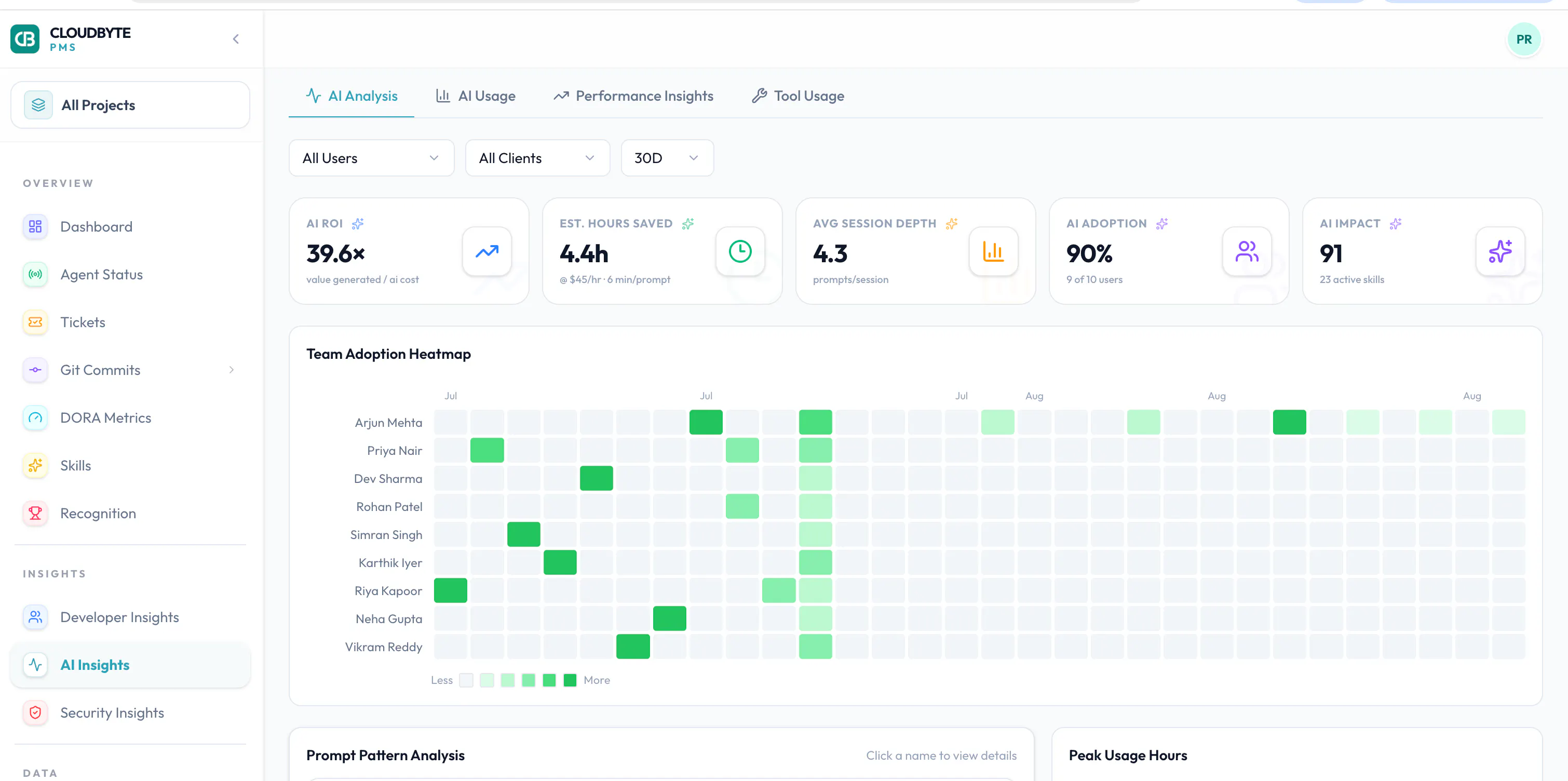 CloudByte PMS gallery image